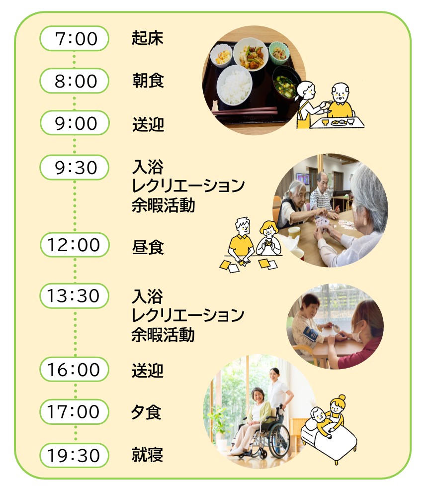 1日の流れ